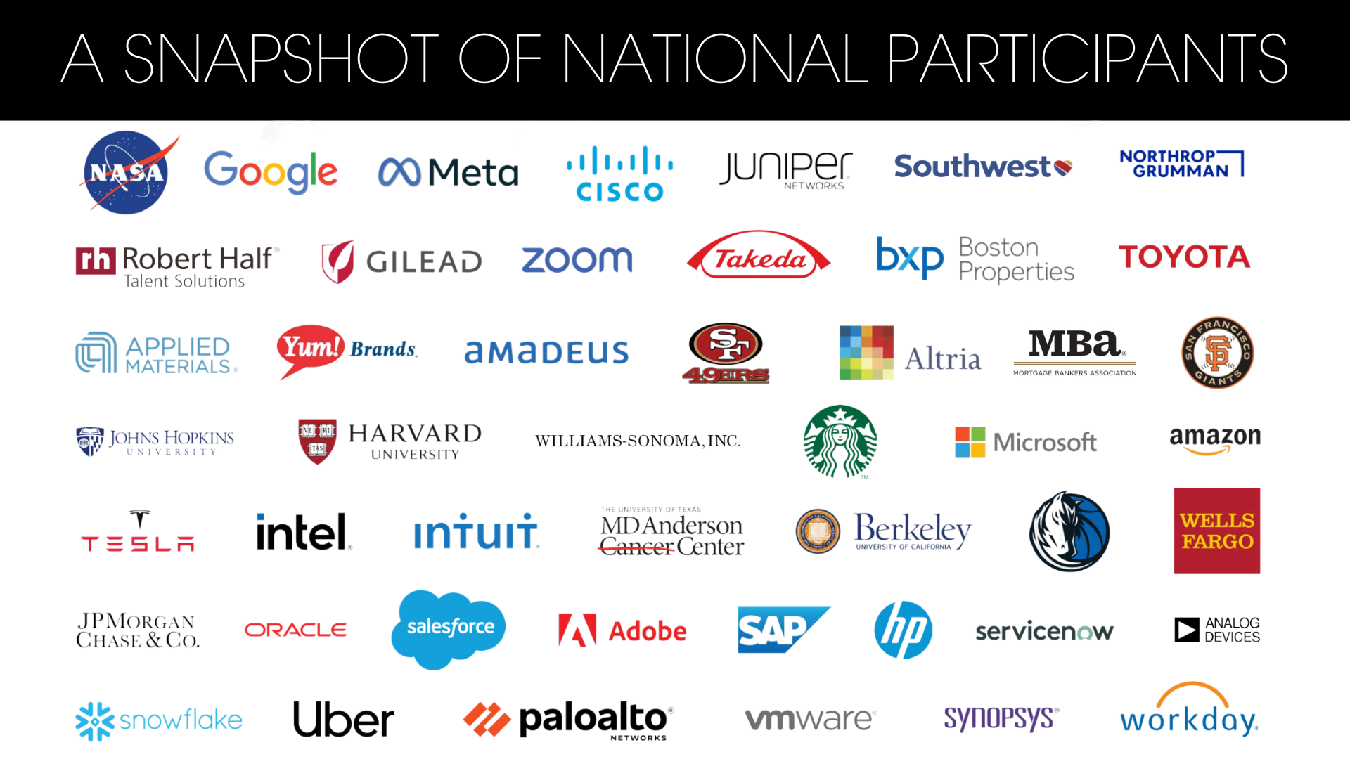 Snapshot of National Participants